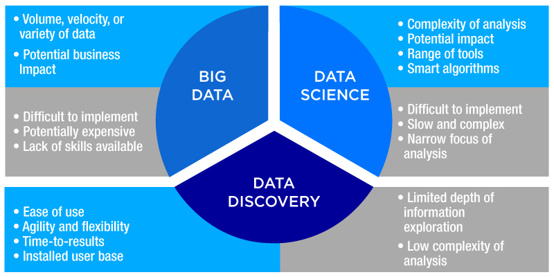 Big Data